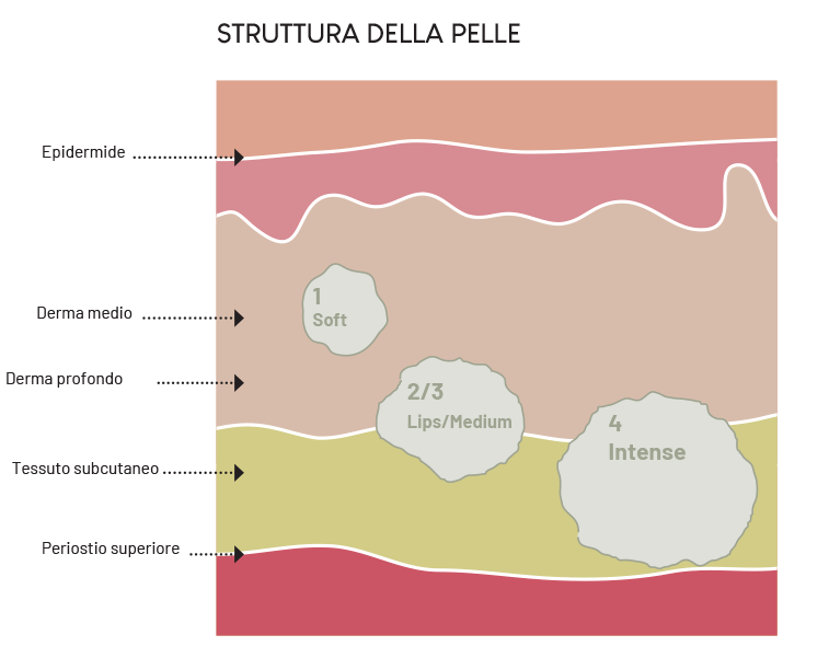 Innovazione